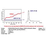 Picture of Direct analysis of drugs in biological fluids using polymeric columns from Shodex ODP2 HP reverse phase