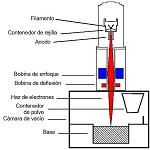 Foto de Fabricaci�n aditiva de aluminio y aleaciones ligeras (ANF-Forming)