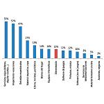 Fotografia de El 3% dels espanyols compra alimentació per Internet, segons un informe de Caprabo
