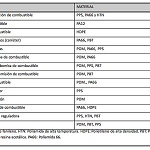 Foto de Compatibilidad del biobutanol con materiales polim�ricos en motores de gasolina