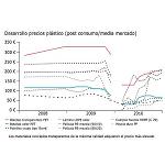 Fotografia de Com aconseguir pl�stics reciclats amb qualitat aliment�ria?