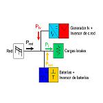 Picture of Optimisation of the autoconsumo of photovoltaic electricity: The system GEDELOS-FV