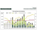 Foto de La contrataci�n de oficinas crece notablemente en Madrid durante el primer trimestre de 2013