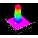 Picture of IK4-Tekniker launches a service of characterisation and diagnostic of do laser