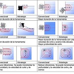 Picture of Assessment of strategies of milling peripheral