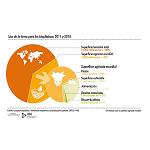 Picture of The destined prime matter to biopl�sticos is a minimum fraction of the world-wide agricultural area