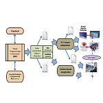 Picture of PLC-PROG, an only program for programmable robots independently of the commercial mark of the automaton