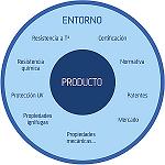 Foto de Dise�o y desarrollo de producto en materiales pl�sticos: de la idea al mercado
