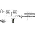 Picture of The system of optimum measure for tasks of demanding positioning