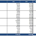 Picture of The public tender falling by 10.6% in the first six months