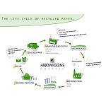 Picture of Antalis Adds Cyclus Preprint to his emblematic range of natural recycled papers