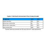 Fotografia de Les vendes de cotxes usats pugen un 8,1% fins a setembre
