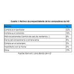 Fotografia de El 52% dels quals compren un vehicle usat a un particular es penedeixen