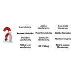 Picture of The additive manufacture. The evidence of a need