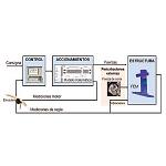 Picture of Development of a virtual machine for the dynamic analysis of machines-tool of big size