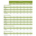 Fotografia de La despesa dels turistes creix un 16,8% a l'octubre i marca un nou màxim històric