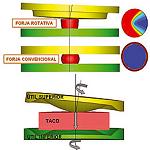 Picture of Application of forges it rotary presses of Inconel 718 to a geometry of the aeronautical sector component manufacturing sector component manufacturing sector: analysis microestructural