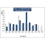Picture of The public bidding repuntó 10,7% in the ten first months