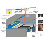 Picture of Technologies and applications in additive manufacture of metallic materials