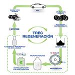 Fotografia de Reciclatge de pneumàtics usats