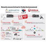 Picture of Veolia Will manage the water and the power of the pharmaceutical group Novartis