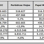 Fotografia de Les importacions de paper recuperat a Xina pugen un 4,9%