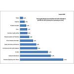 Picture of Spain produced 4.328 million square metres of cardboard ondulado in 2013