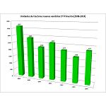 Picture of The market of new tractors shoots in the first quarter of the year