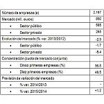 Fotografia de Les empreses de jardineria van facturar 850 milions en 2013