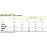 Picture of La industria catalana muestra leves mejoras en su actividad