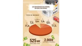 Foto de Los incendios en España en 2018 costaron 525 millones de euros