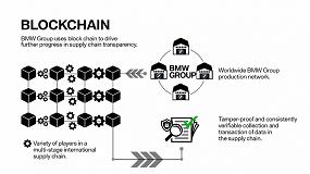 Foto de Blockchain en BMW impulsa la transparencia de la cadena de suministro