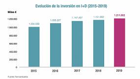 Foto de La industria farmacéutica vuelve a marcar un récord de inversión en I+D en España: 1.211 millones de euros
