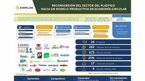 Foto de El sector de los plásticos invertirá más de 260 millones de euros para la Recuperación Verde