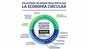 Foto de Acciona, primera empresa de infraestructuras y energía en certificar su estrategia de Economía Circular con Aenor