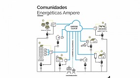 Foto de Ampere Energy presenta en Genera su plataforma para la gestión de comunidades energéticas y servicios P2P