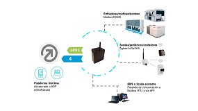 Foto de Digitalizacin de las instalaciones, el nuevo paradigma de la flexibilidad energtica