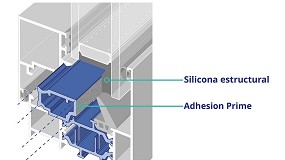 Foto de Technoform desarrolla Adhesion Prime, solución que permite la aplicación de sellantes y siliconas sobre la superficie de la poliamida