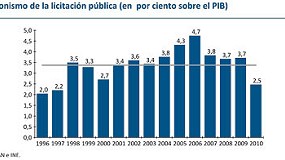 Picture of The role of public works