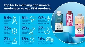 Foto de Ingredientes naturais e bem-estar emocional impulsionam o novo mercado global da nutrição