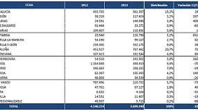 Picture of The public tender falling by 10.6% in the first six months