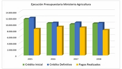 Foto de Unin de Uniones denuncia que Agricultura ha dejado sin ejecutar 8.719 millones en 4 aos