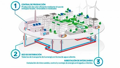 Foto de Nueva red de calefaccin urbana con biomasa de Palencia