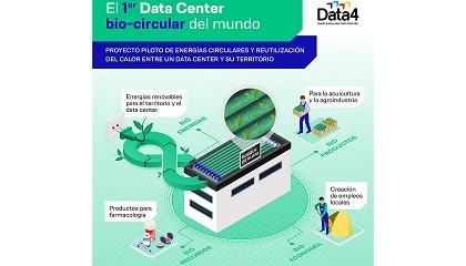 Foto de La Universidad Pars-Saclay y Data4 lanzan un proyecto piloto para crear el primer centro de datos biocircular