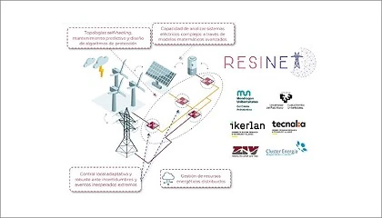 Foto de El proyecto Resinet investiga nuevas soluciones para reforzar la resiliencia y la flexibilidad de la red elctrica