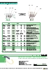 Probes SK-SP-PK-CK of temperature DC