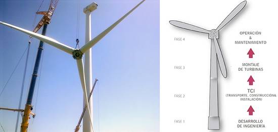 Foto de Servicios de montaje de turbinas eólicas