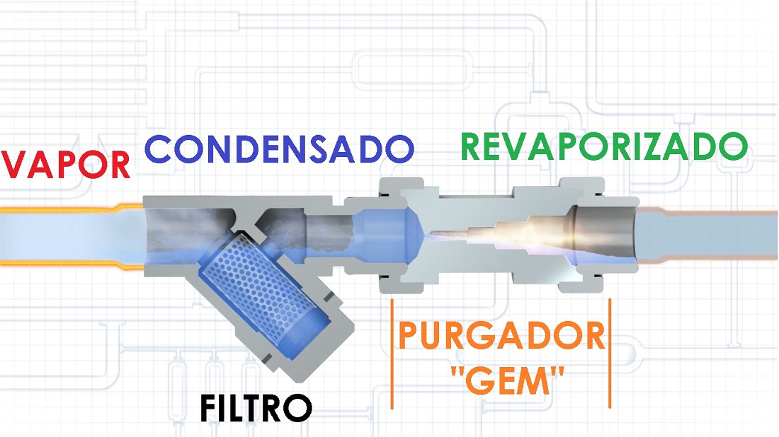 Picture of Purgadores de vapor de alta eficiencia