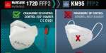 Comparativa de mascarillas de protección FFP2