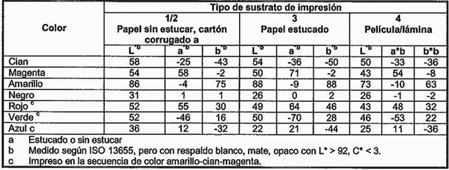 La Importancia De Una Prueba De Color Digital Industria Gráfica 2193